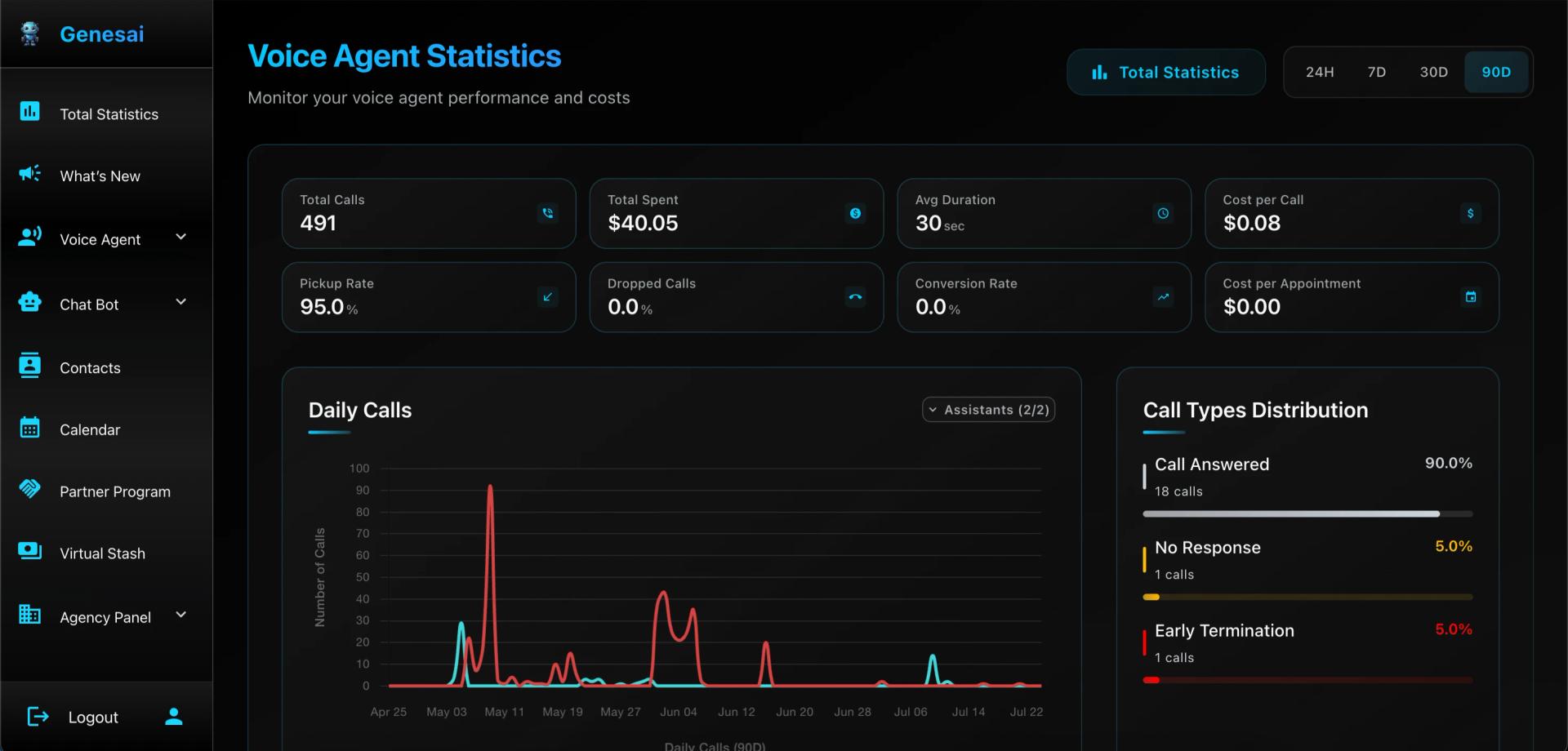 Genesai.io Dashboard Interface